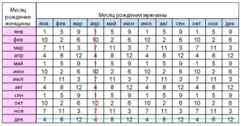 Как долго я тебя ждала малыш Как долго я тебя ждала малыш