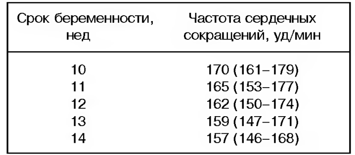 Пульс в 3 триместре