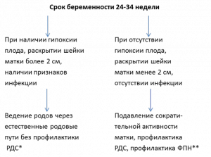 Преждевременные роды картинки